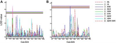 Genetic mapping of QTLs for drought tolerance in chickpea (Cicer arietinum L.)